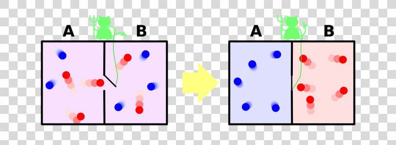 thought experiment in thermodynamics