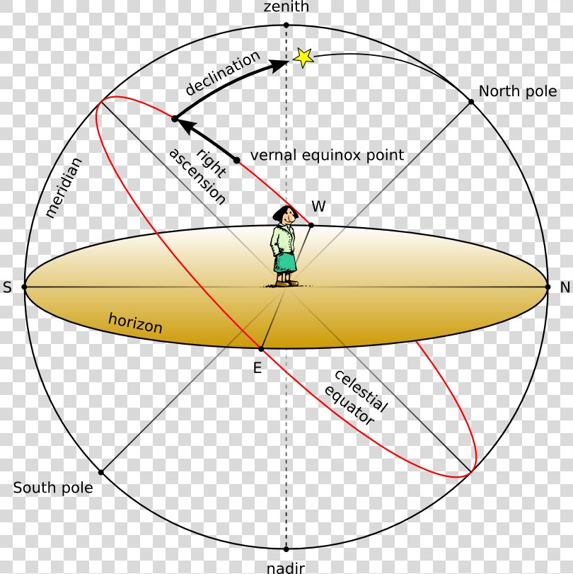 Solar Azimuth Angle Horizontal Coordinate System Solid Angle, Angle PNG