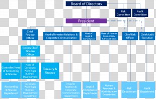 Organizational Chart DHL EXPRESS Flowchart Organizational Structure ...